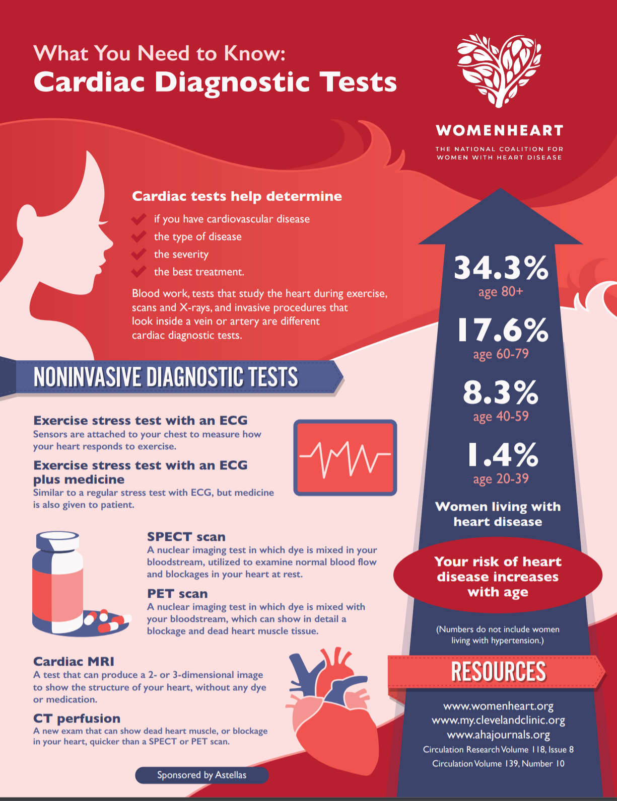 heart-health-testing-womenheart