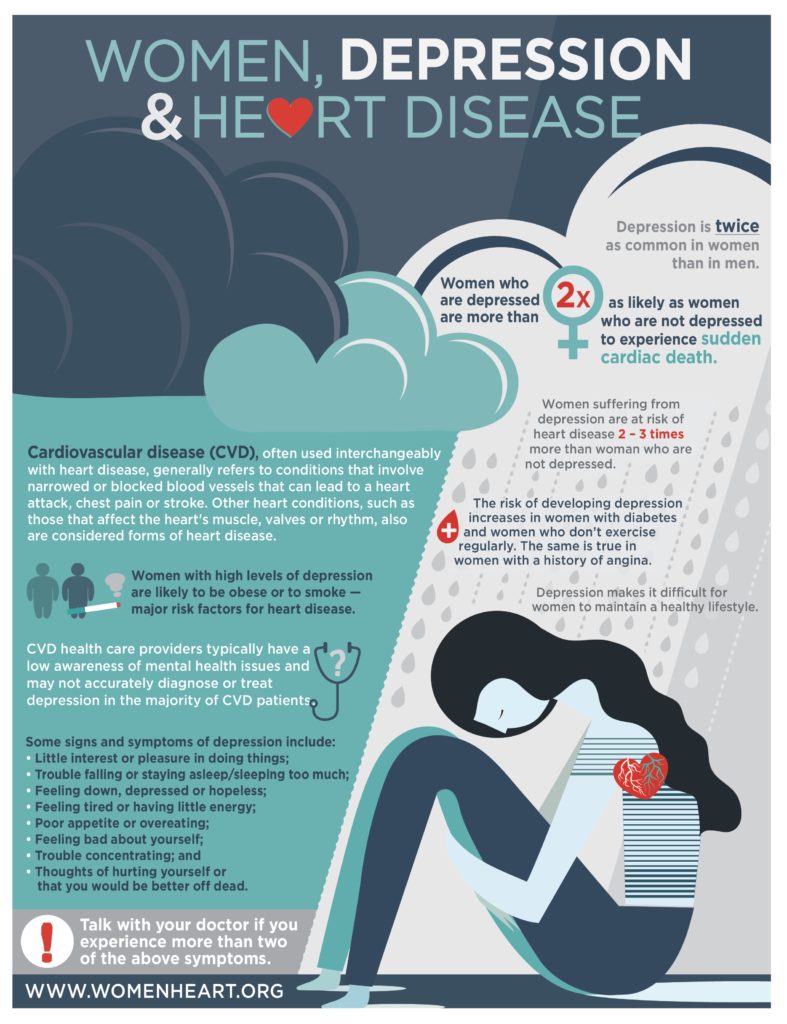 Heart Disease and Depression | WomenHeart