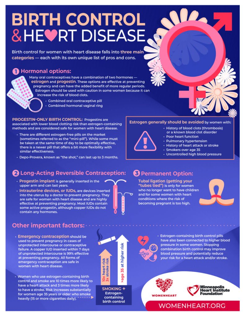 Birth Control and Heart Disease | WomenHeart