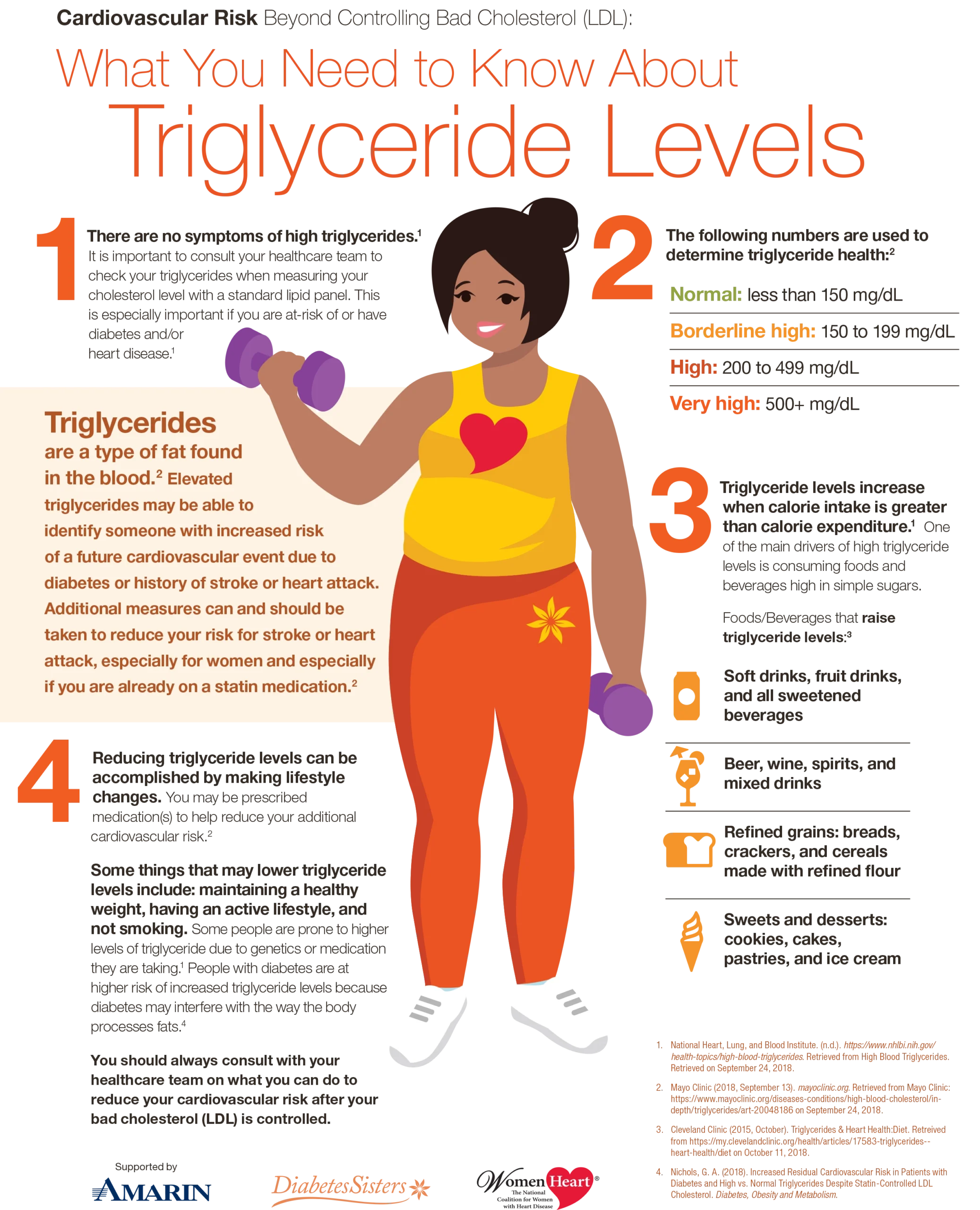 What You Need to Know About Triglyceride Levels