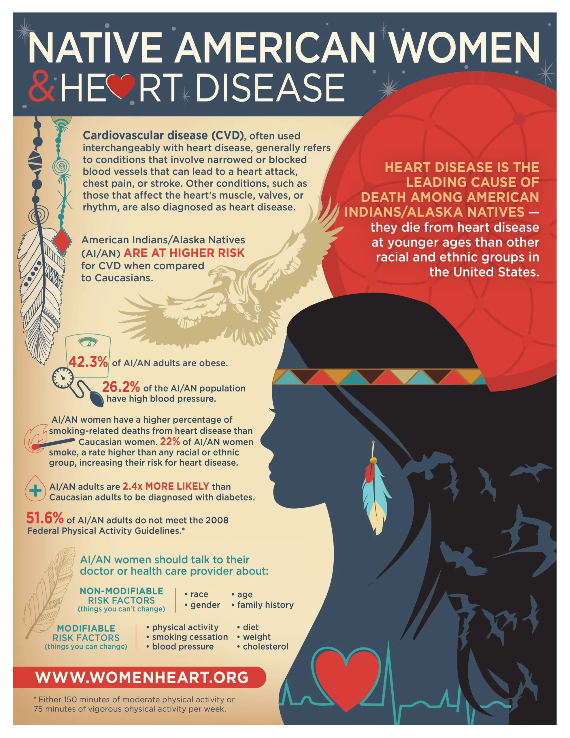 Native American Women and Heart Disease