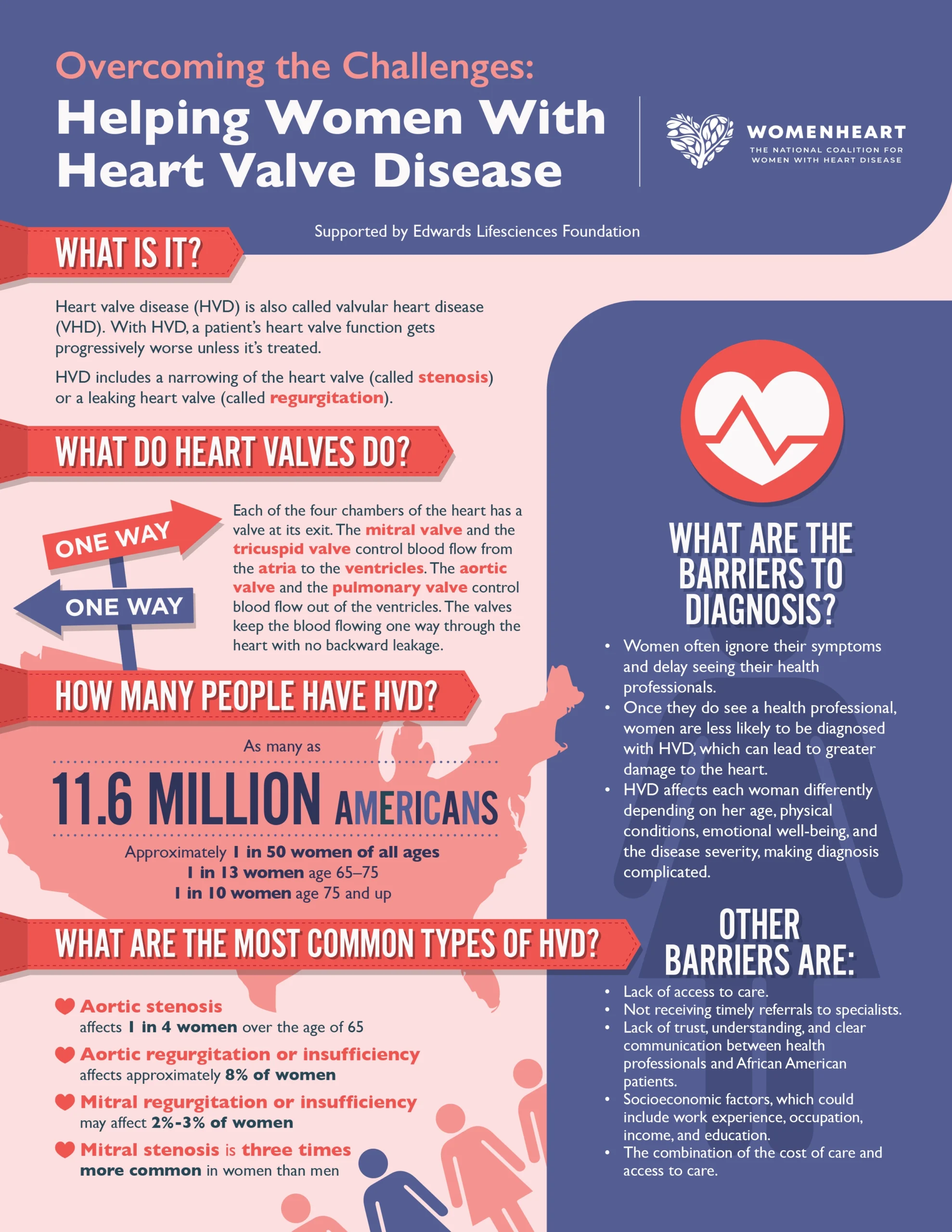 Overcoming the Challenges: Helping Women with Heart Valve Disease