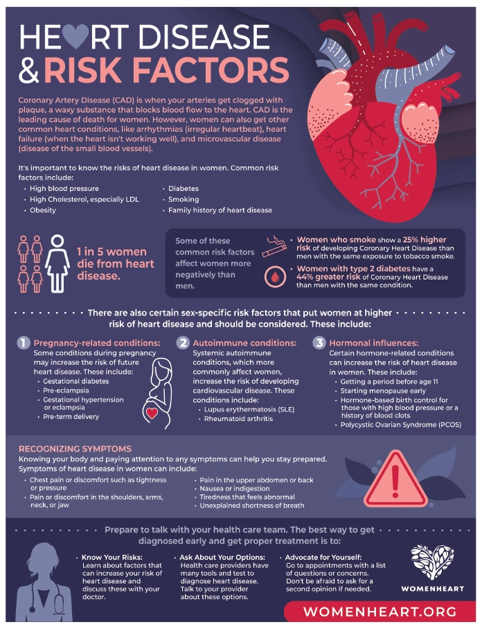 Understanding and Living with AFib