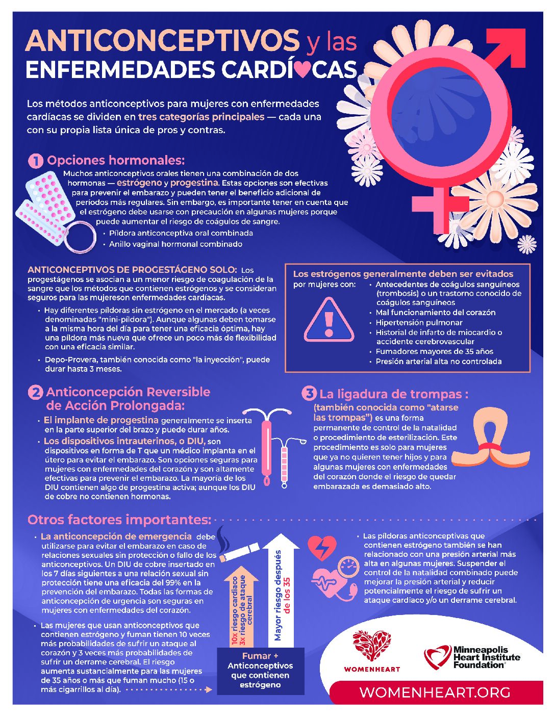 Birth Control and Heart Disease