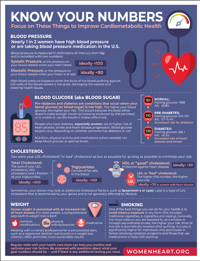 Understanding and Living with AFib